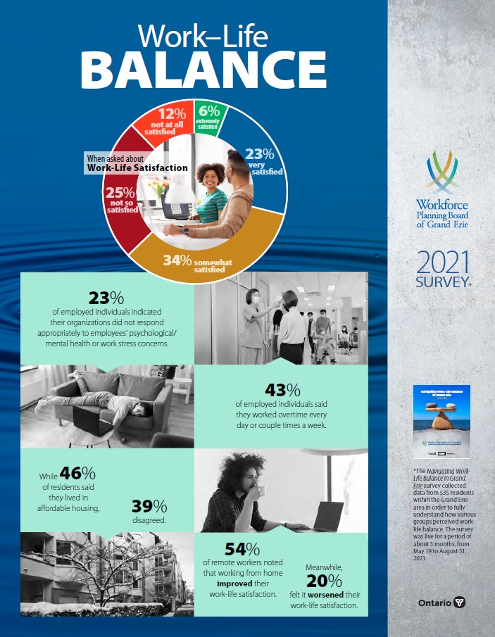 Photo of Infographic summary of work-life balance survey